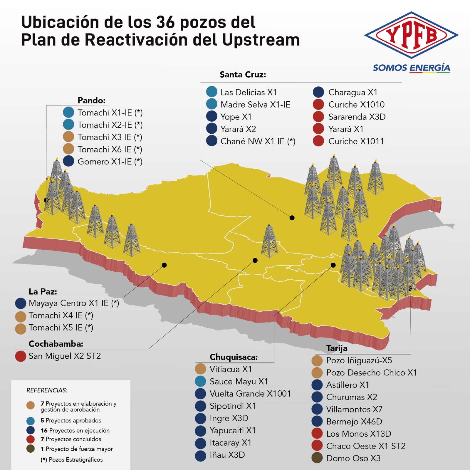 Plan de Reactivación del Upstream de YPFB apunta a 36 proyectos en seis ...