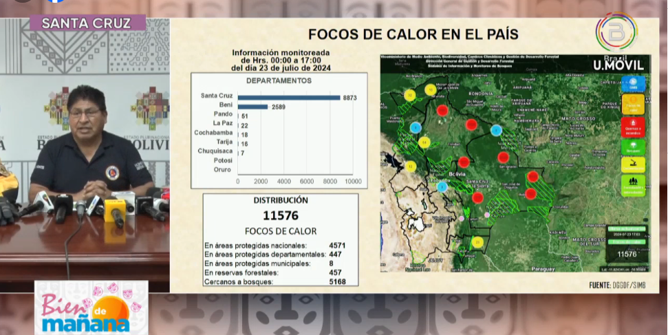 Bolivia marcó el récord de focos de calor con 11.576, el 90% se ...